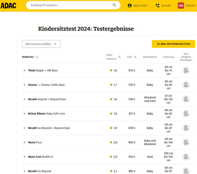 ADAC Test 11/2024